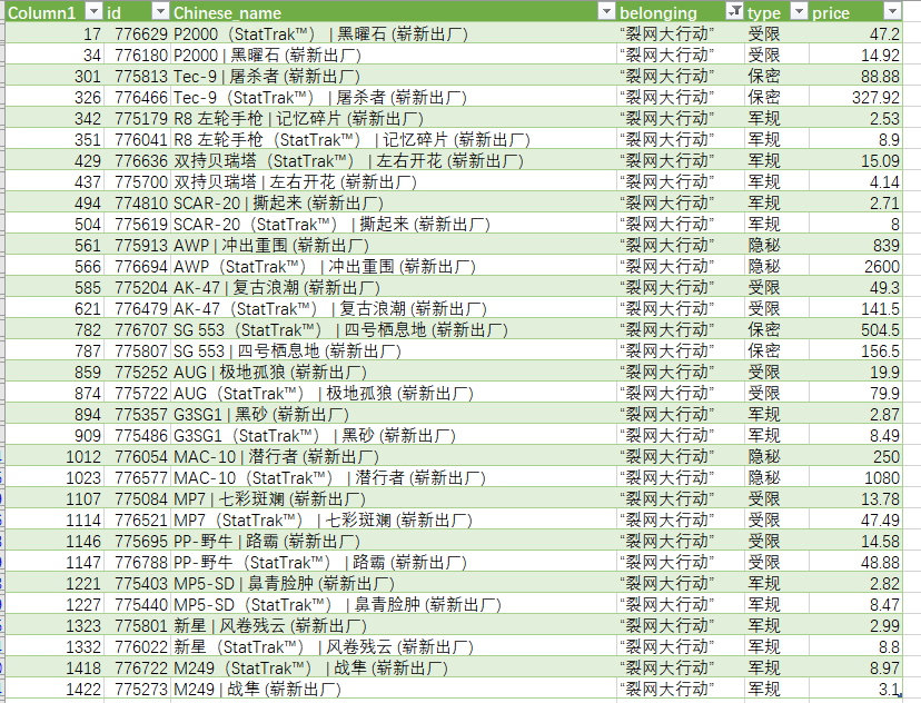 python爬虫实战-网易BUFFCSGO饰品weixin43271108的博客-