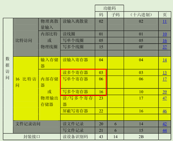 STM8学习笔记---Modbus通信协议简单移植511386807的博客-