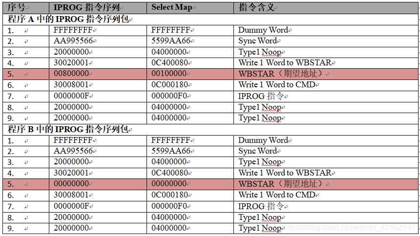 使用ICAP原语实现SPI-Multiboot加载-CSDN博客