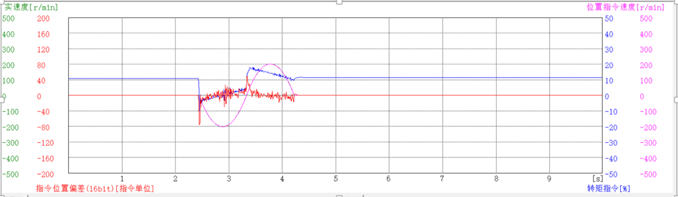 伺服调试—结合图像分析(以松下伺服为例)在下小黄的博客-