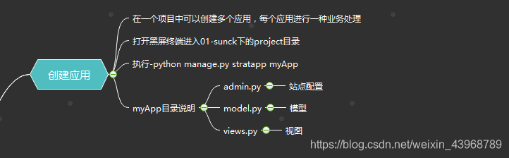 django的学习笔记和使用记录