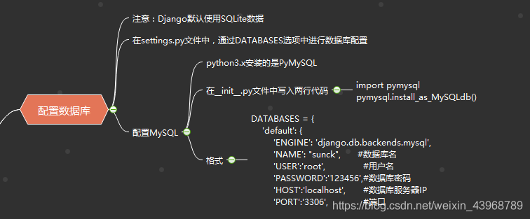 django的学习笔记和使用记录