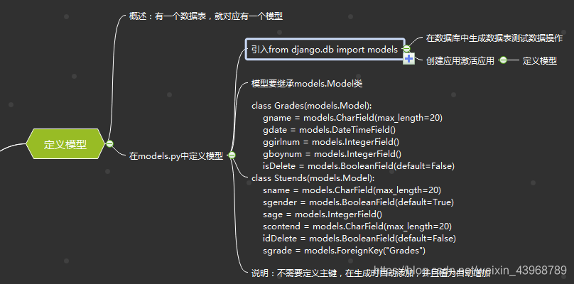 django的学习笔记和使用记录