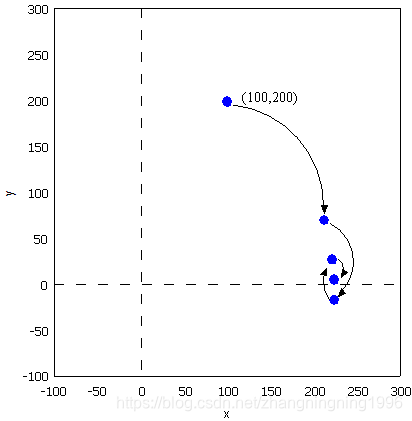 基于FPGA的CORDIC算法的实现(1)zhangningning1996的博客-
