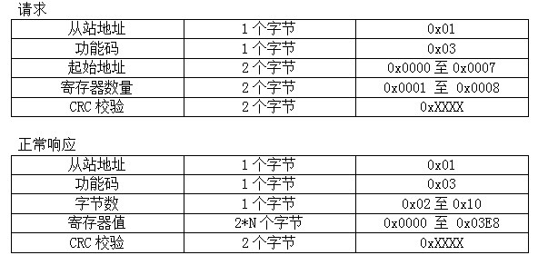 STM8学习笔记---Modbus通信协议简单移植511386807的博客-