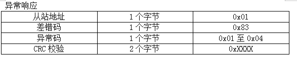 STM8学习笔记---Modbus通信协议简单移植511386807的博客-