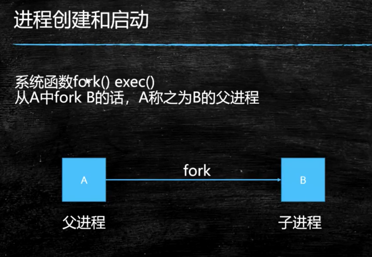 Java程序员需要掌握的计算机底层知识（三）：进程、线程、纤程、中断寒泉-