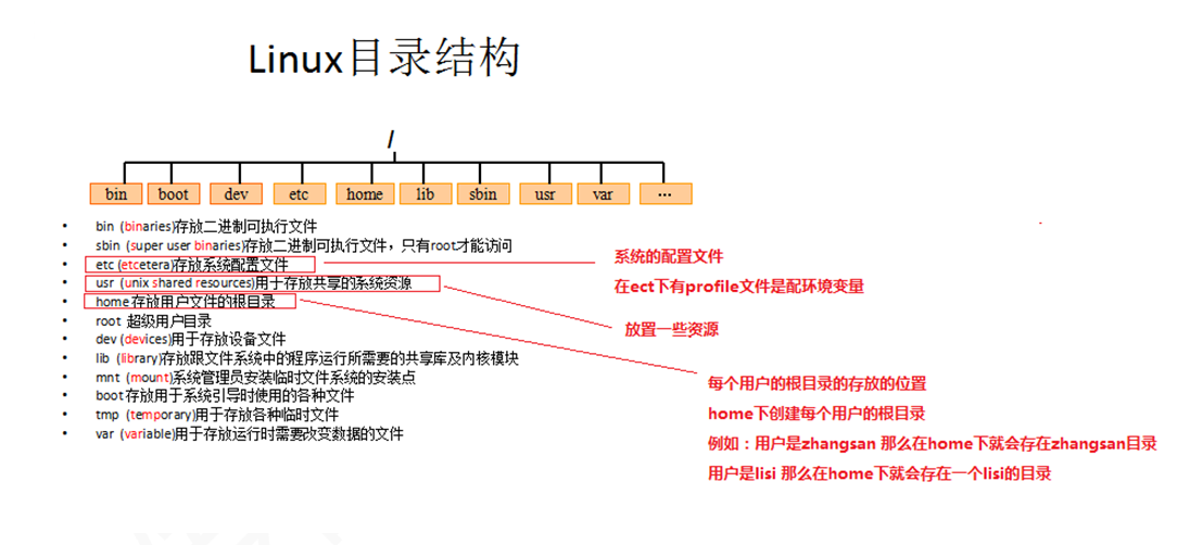 Linux基础xiaotai1234的博客-