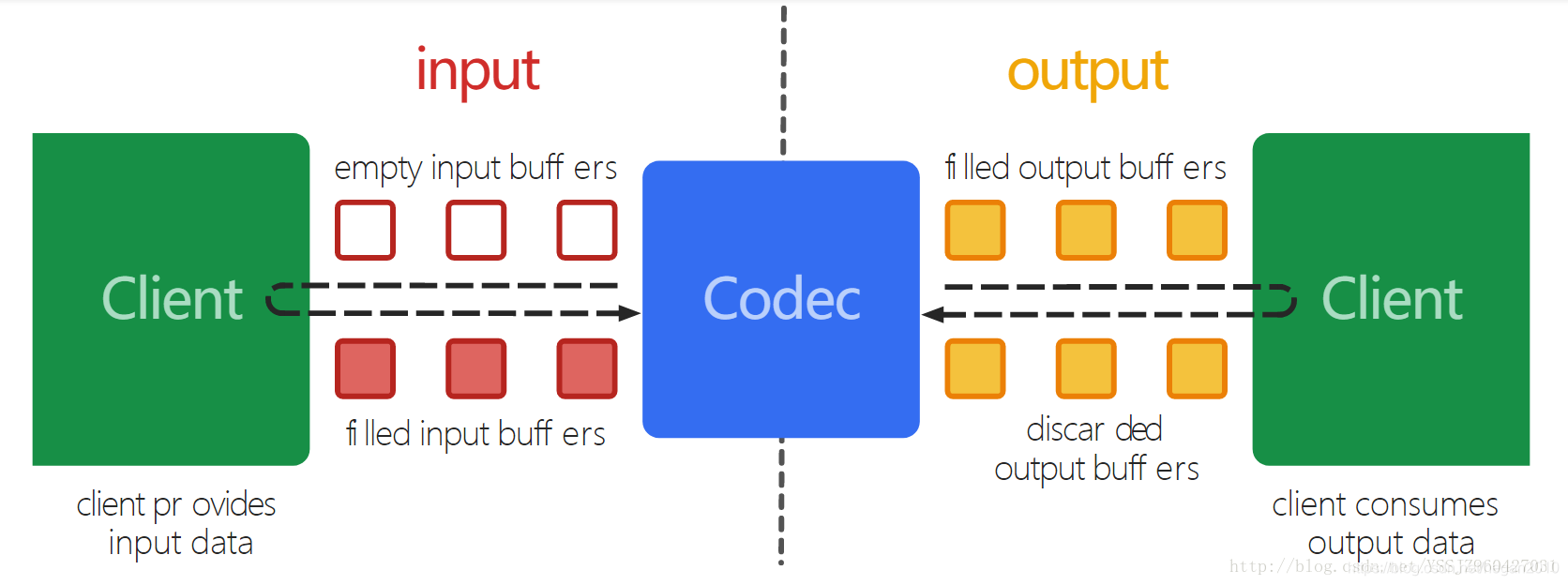 mediacodec_buffers.png