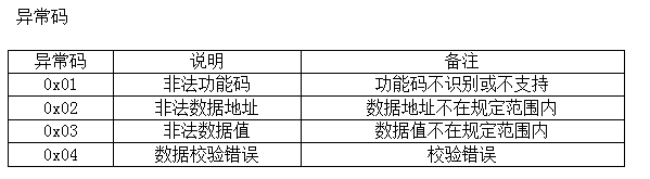 STM8学习笔记---Modbus通信协议简单移植511386807的博客-