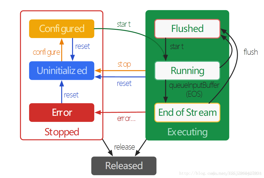 mediacodec_async_states.png