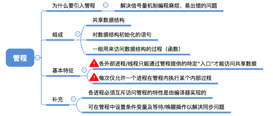 9 操作系统第二章 进程管理  管程