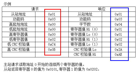 STM8学习笔记---Modbus通信协议简单移植511386807的博客-