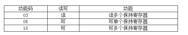 STM8学习笔记---Modbus通信协议简单移植511386807的博客-