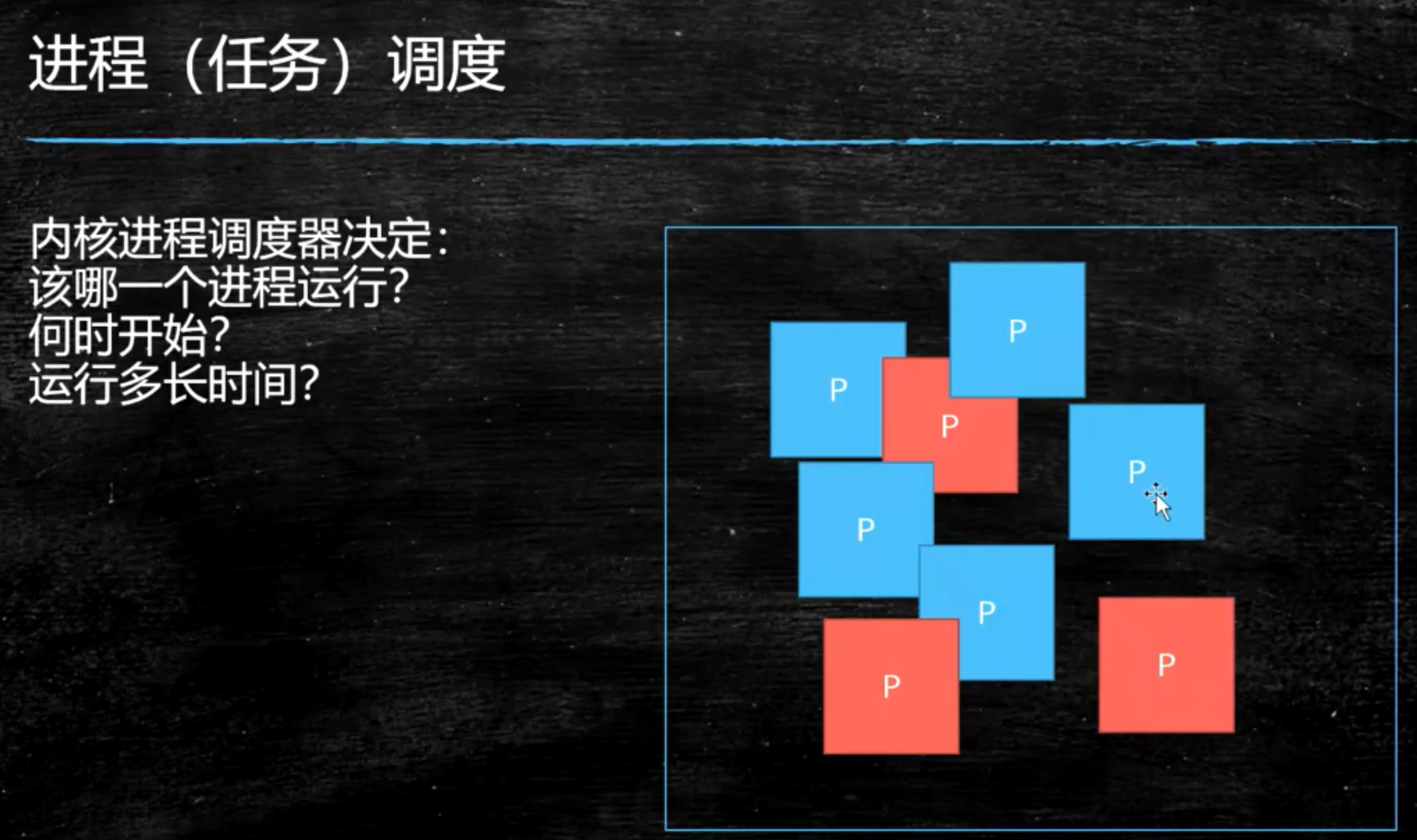 Java程序员需要掌握的计算机底层知识（三）：进程、线程、纤程、中断寒泉-