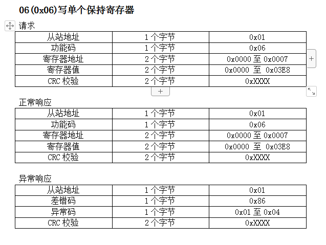 STM8学习笔记---Modbus通信协议简单移植511386807的博客-