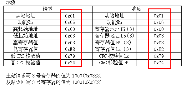 STM8学习笔记---Modbus通信协议简单移植511386807的博客-