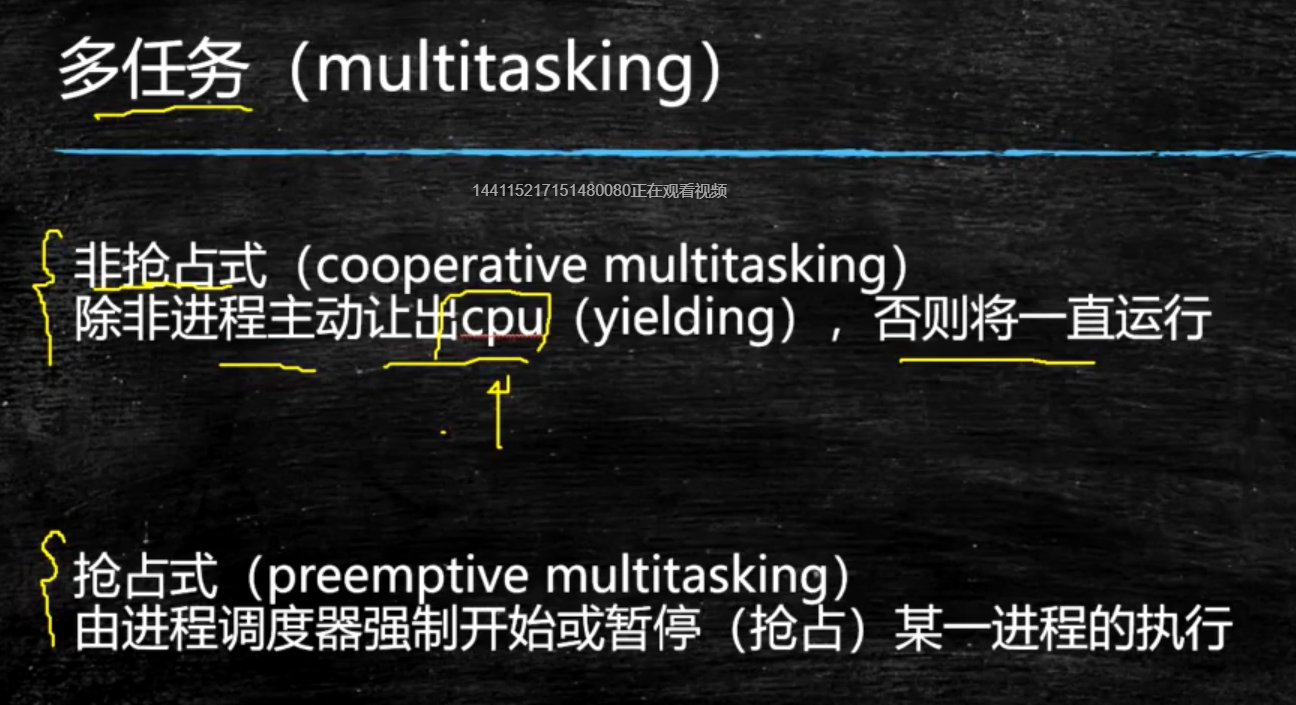 Java程序员需要掌握的计算机底层知识(三):进程、线程、纤程、中断寒泉-
