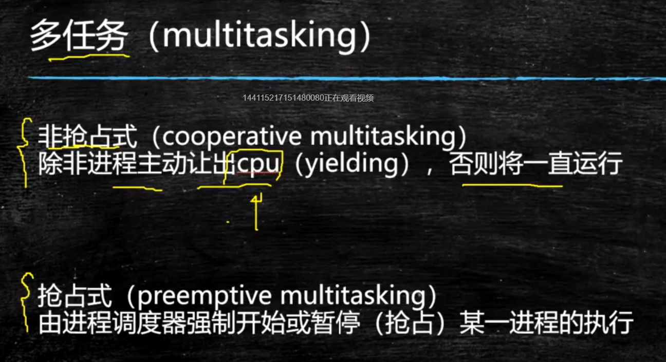 Java程序员需要掌握的计算机底层知识（三）：进程、线程、纤程、中断寒泉-