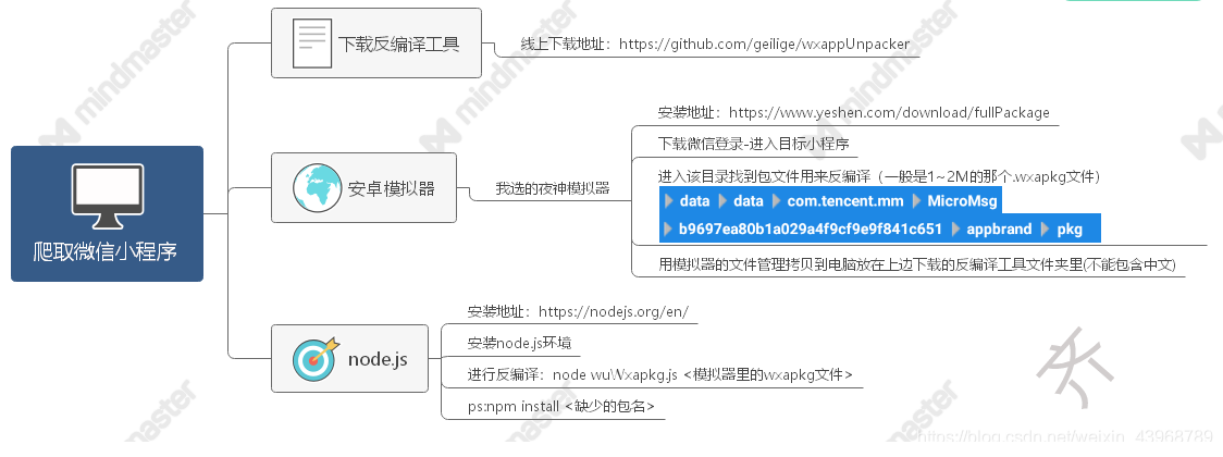 爬取微信小程序源码