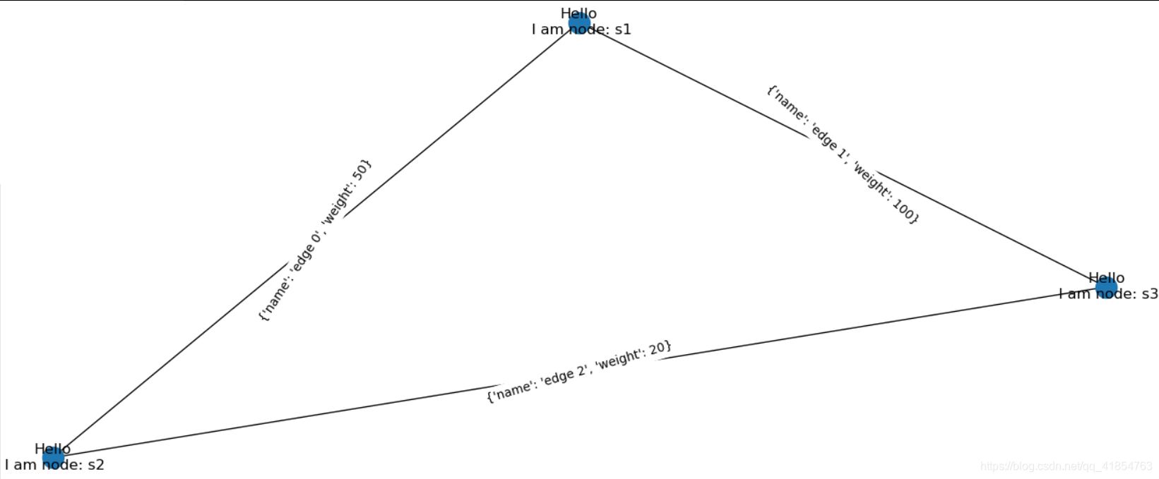 Networkx画图时显示节点和边的属性 一个默默努力的人的博客 Csdn博客