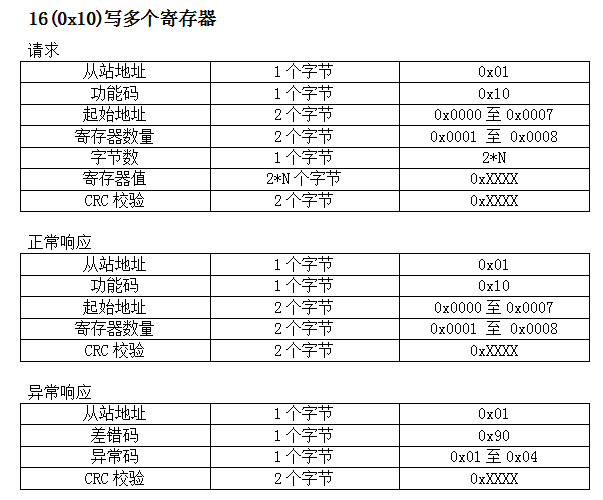 STM8学习笔记---Modbus通信协议简单移植511386807的博客-