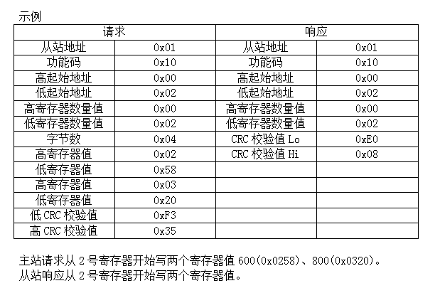 STM8学习笔记---Modbus通信协议简单移植511386807的博客-