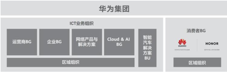 华为和荣耀的关系：亲兄弟，各自为王hanniuniu11的博客-
