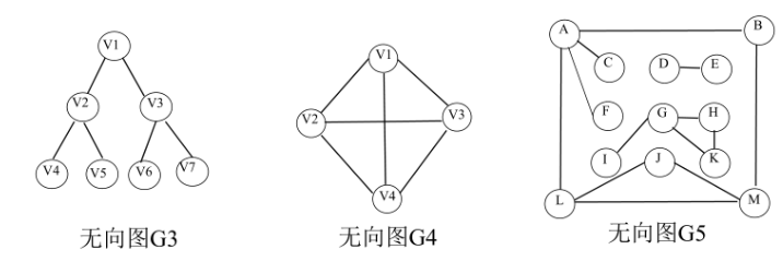 图的定义和基本术语你真的了解了？起来每天看一看RodmaChen的博客-