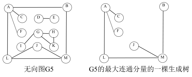 图的定义和基本术语你真的了解了？起来每天看一看RodmaChen的博客-