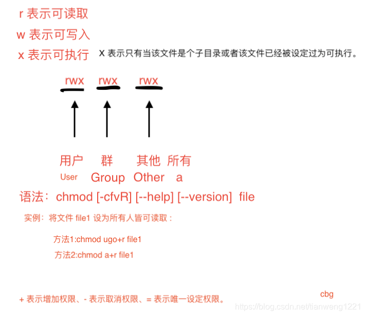 用法简介