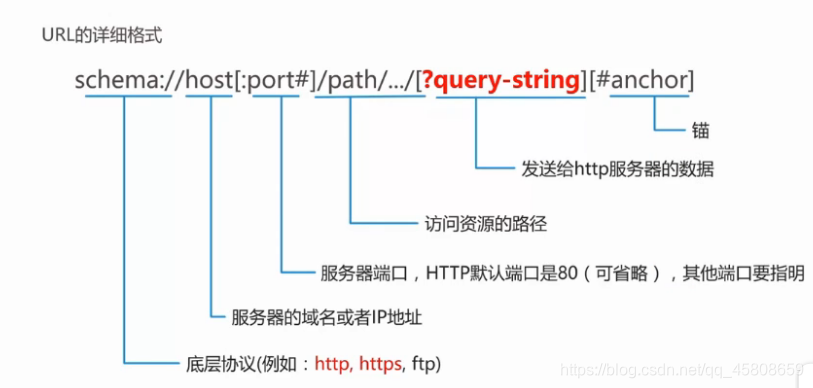 图片: https://uploader.shimo.im/f/lq266BXDGEc8mrH9.png