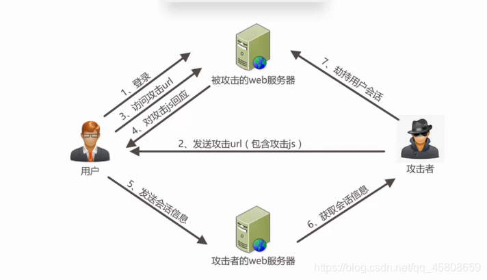 图片: https://uploader.shimo.im/f/ieYfOUIu6wtudeDO.png