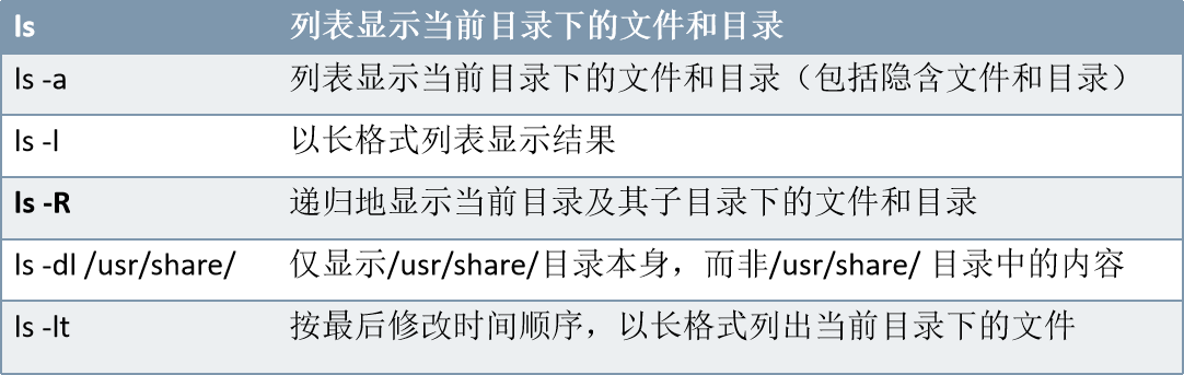 Linux基础知识及相关命令