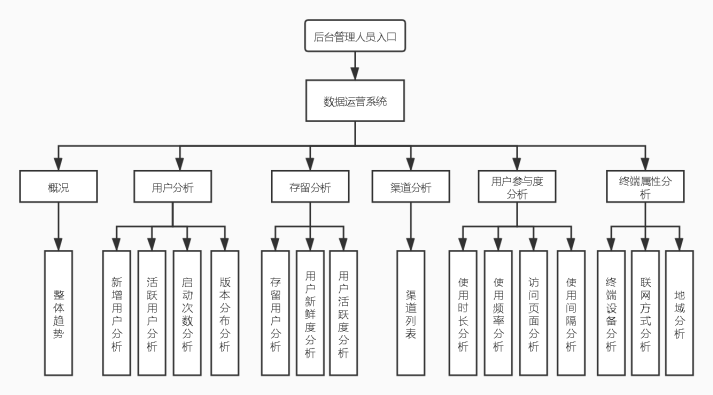 【迭代式开发v1】Web后端类与方法设计（二）——大数据开发实战项目（七）子浩的博客-