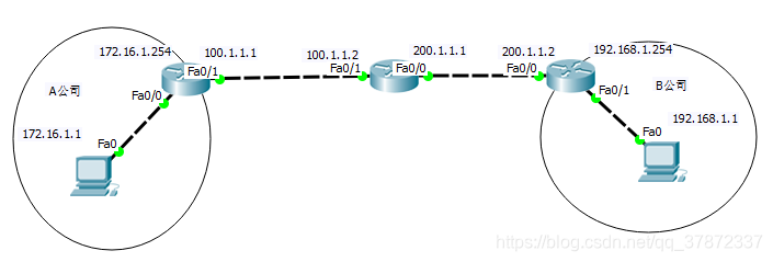 浅谈VPNqq37872337的博客-