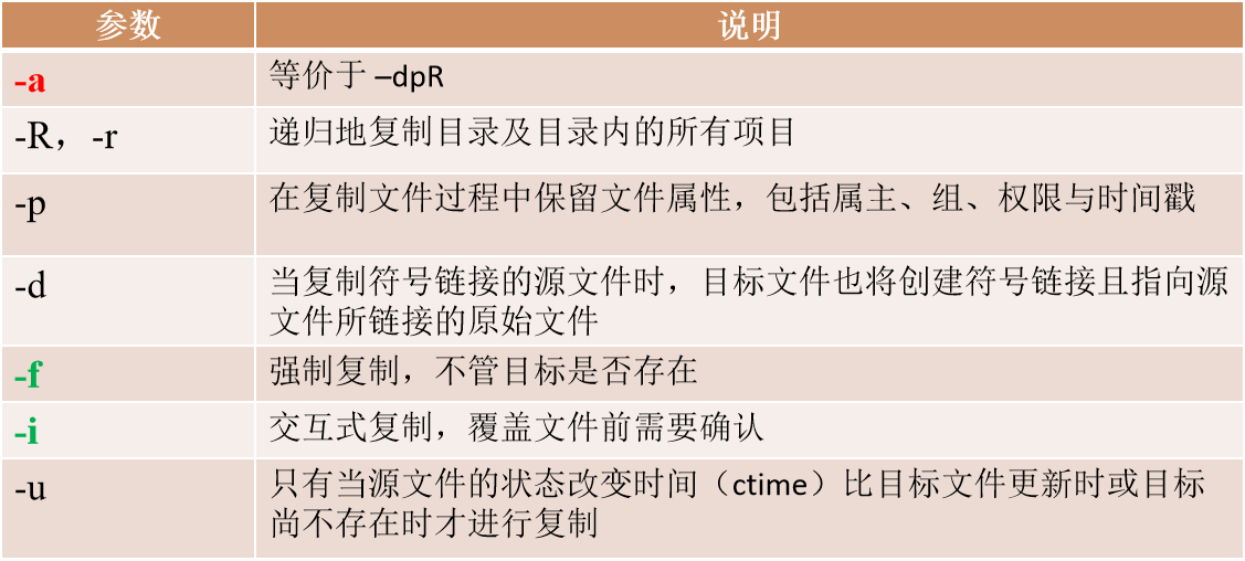 Linux基础知识及相关命令