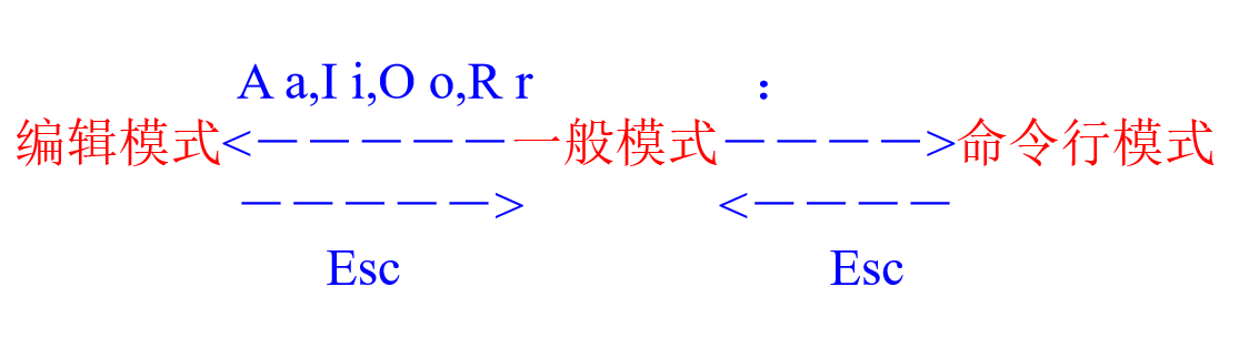 Linux基础知识及相关命令