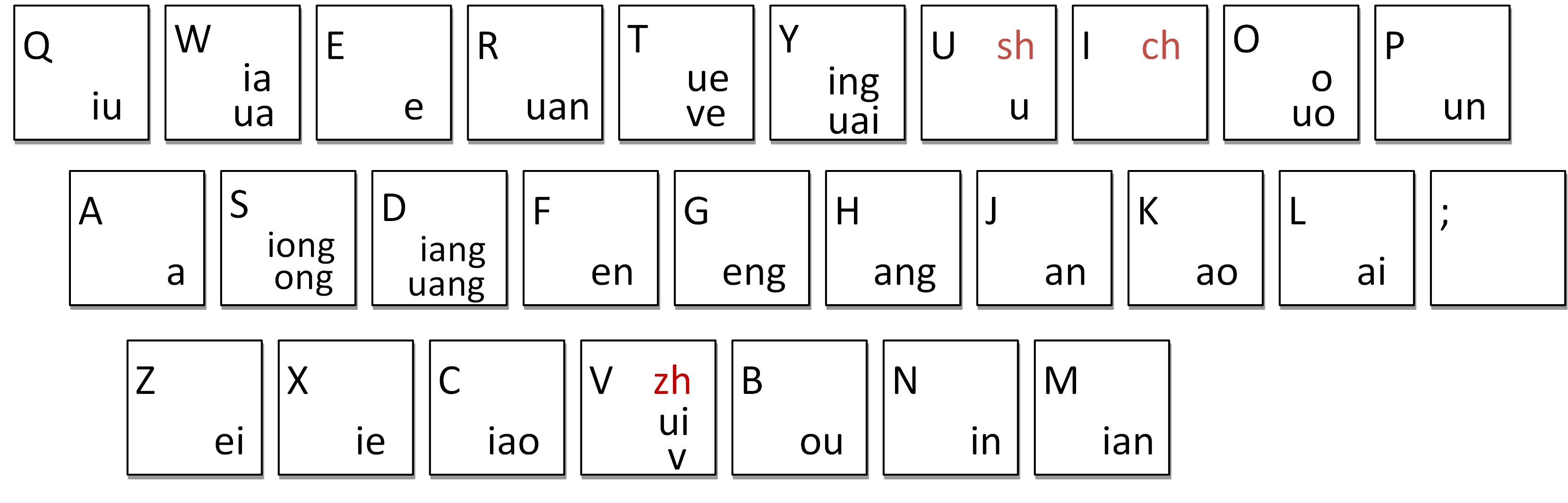 自然码键位图_叶枫111的博客-csdn博客_自然码双拼键位图