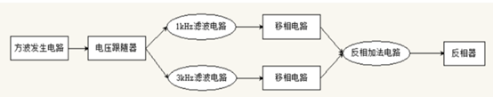 【信号与系统】Multisim仿真信号合成与分解AXYZdong的博客-