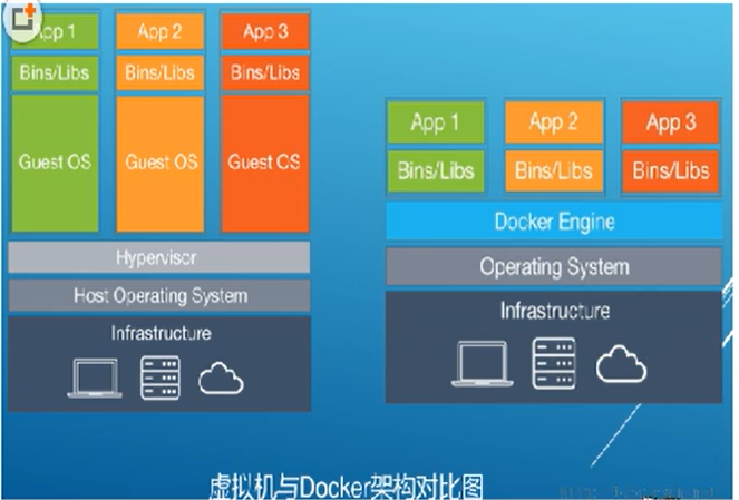 docker 介绍、安装、阿里云加速_阿里云加速 docker-CSDN博客