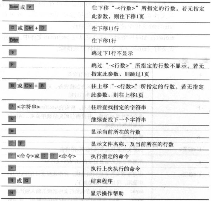 Linux命令详解词典高频命令（三）