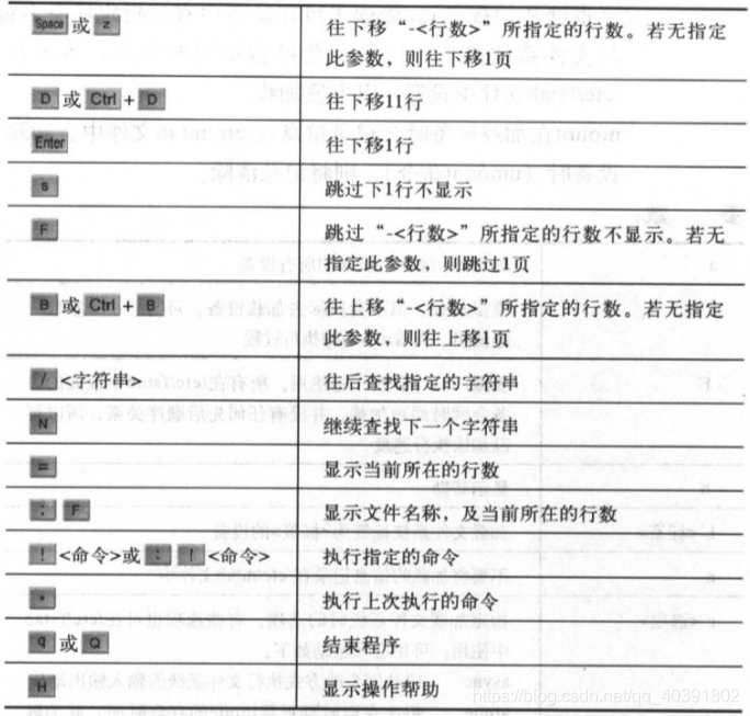 Linux命令详解词典高频命令(三)