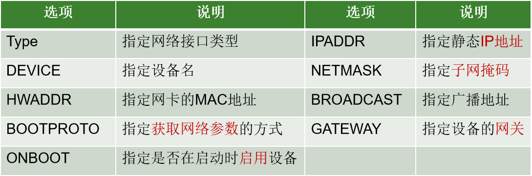 Linux基础知识及相关命令