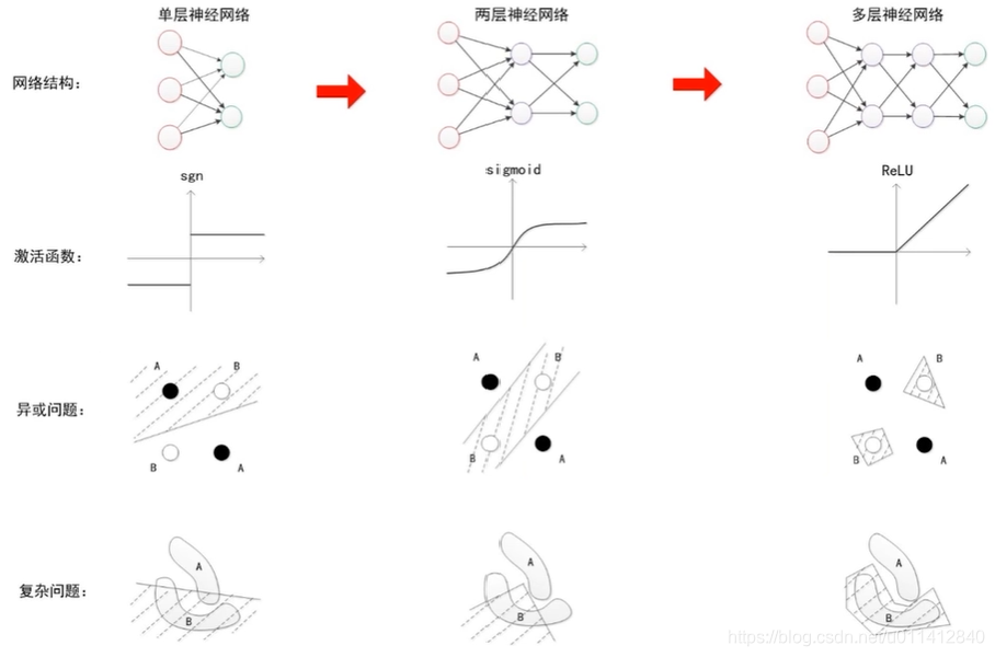 网络拟合