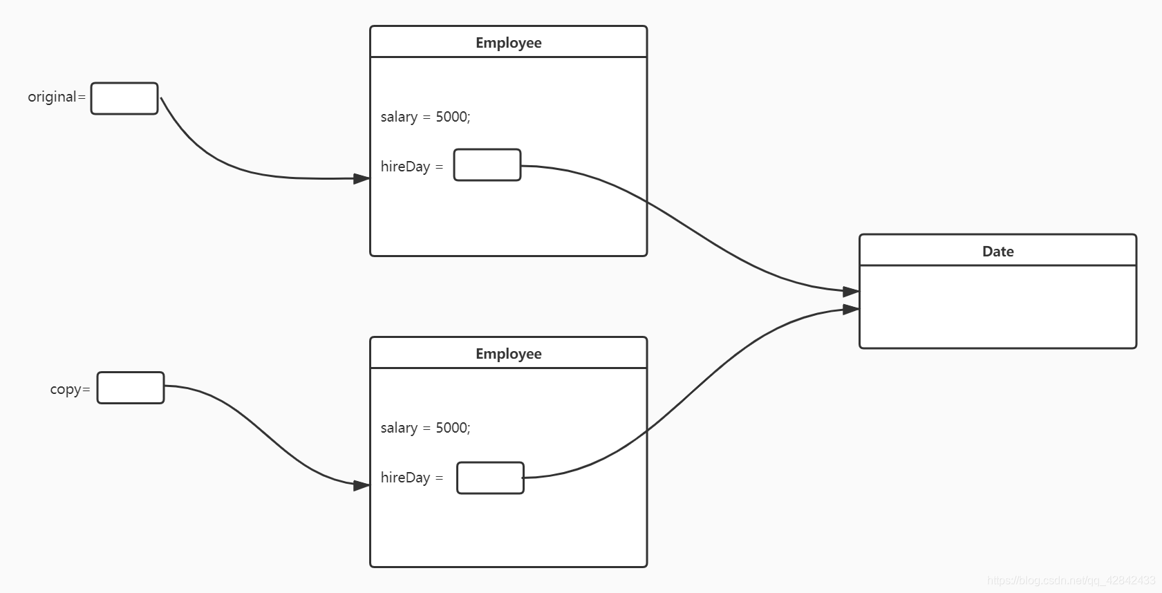 java深浅克隆详解以及奇怪的标记接口——Cloneableqq42842433的博客-