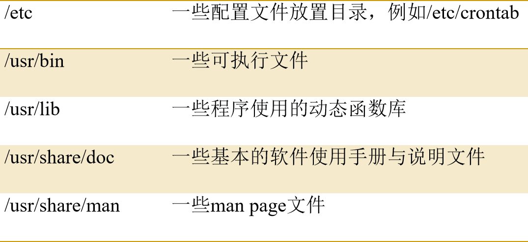 Linux基础知识及相关命令