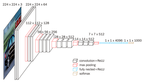 Tensorflow2.0VGG实现图片分类qq38412266的博客-