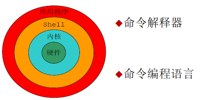 Linux基础知识及相关命令