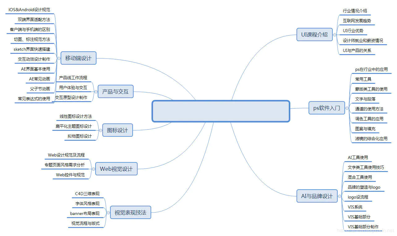 https://upload-images.jianshu.io/upload_images/23089205-7d5685e962eaab99.jpg?imageMogr2/auto-orient/strip|imageView2/2/w/1200/format/webp